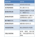 支持寶提現收費？彩色復印機總代理支招教你如何省錢